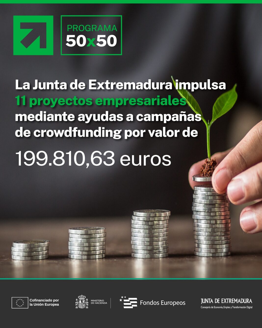 La Junta de Extremadura concede cerca de 200.000 euros en ayudas para impulsar 11 proyectos empresariales mediante campañas de crowdfunding